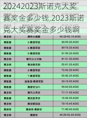 2023斯诺克大奖赛奖金多少钱,2023斯诺克大奖赛奖金多少钱啊
