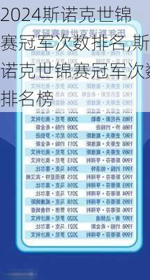 斯诺克世锦赛冠军次数排名,斯诺克世锦赛冠军次数排名榜