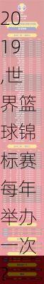 世界篮球锦标赛 2019,世界篮球锦标赛每年举办一次?