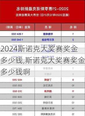 斯诺克大奖赛奖金多少钱,斯诺克大奖赛奖金多少钱啊