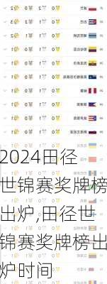 田径世锦赛奖牌榜出炉,田径世锦赛奖牌榜出炉时间