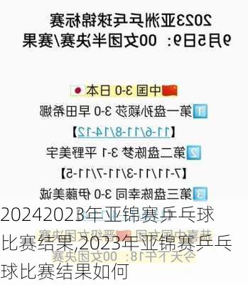 2023年亚锦赛乒乓球比赛结果,2023年亚锦赛乒乓球比赛结果如何