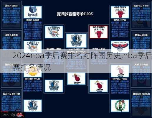 nba季后赛排名对阵图历史,nba季后赛排名情况