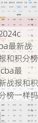 cba最新战报和积分榜,cba最新战报和积分榜一样吗