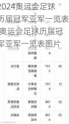 奥运会足球历届冠军亚军一览表,奥运会足球历届冠军亚军一览表图片