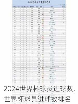 世界杯球员进球数,世界杯球员进球数排名