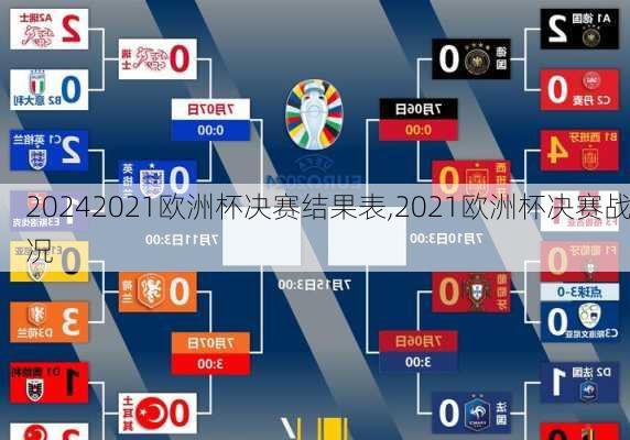 2021欧洲杯决赛结果表,2021欧洲杯决赛战况