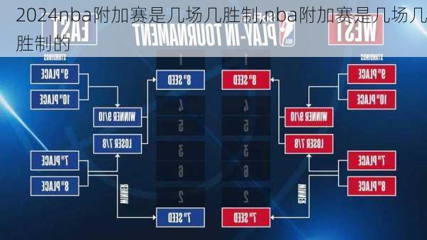 nba附加赛是几场几胜制,nba附加赛是几场几胜制的