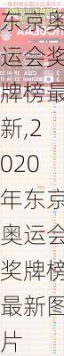 2020年东京奥运会奖牌榜最新,2020年东京奥运会奖牌榜最新图片