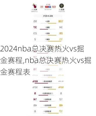 nba总决赛热火vs掘金赛程,nba总决赛热火vs掘金赛程表