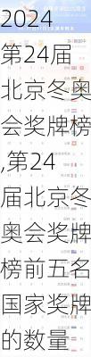 第24届北京冬奥会奖牌榜,第24届北京冬奥会奖牌榜前五名国家奖牌的数量