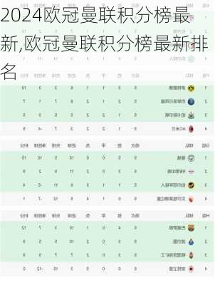 欧冠曼联积分榜最新,欧冠曼联积分榜最新排名