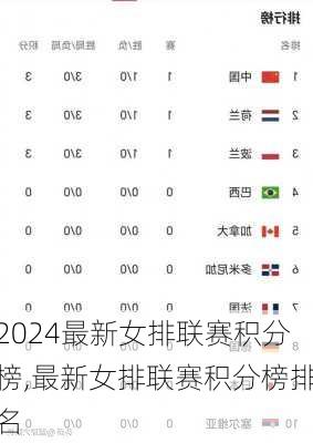 最新女排联赛积分榜,最新女排联赛积分榜排名