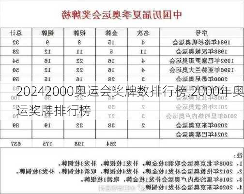 2000奥运会奖牌数排行榜,2000年奥运奖牌排行榜