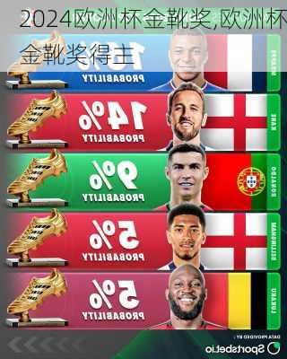 欧洲杯金靴奖,欧洲杯金靴奖得主