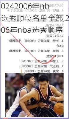2006年nba选秀顺位名单全部,2006年nba选秀顺序