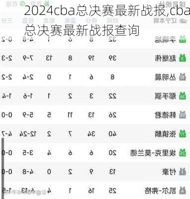 cba总决赛最新战报,cba总决赛最新战报查询