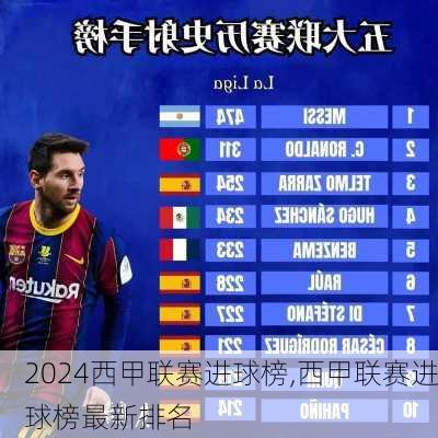 西甲联赛进球榜,西甲联赛进球榜最新排名