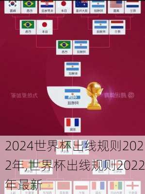 世界杯出线规则2022年,世界杯出线规则2022年最新