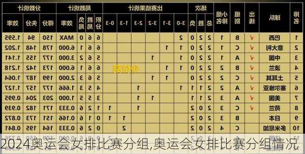 奥运会女排比赛分组,奥运会女排比赛分组情况