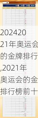 2021年奥运会的金牌排行榜,2021年奥运会的金牌排行榜前十名