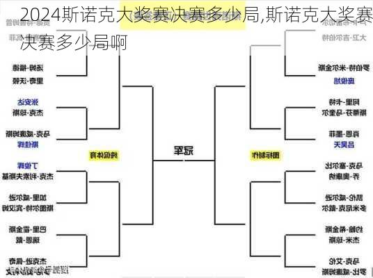 斯诺克大奖赛决赛多少局,斯诺克大奖赛决赛多少局啊