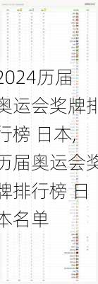历届奥运会奖牌排行榜 日本,历届奥运会奖牌排行榜 日本名单