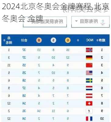 北京冬奥会金牌赛程,北京冬奥会 金牌