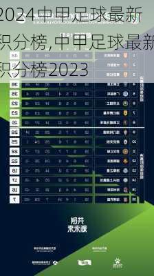 中甲足球最新积分榜,中甲足球最新积分榜2023