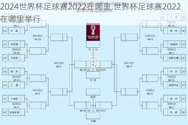 世界杯足球赛2022在哪里,世界杯足球赛2022在哪里举行