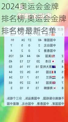 奥运会金牌排名榜,奥运会金牌排名榜最新名单