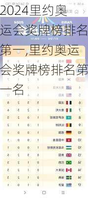 里约奥运会奖牌榜排名第一,里约奥运会奖牌榜排名第一名