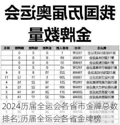 历届全运会各省市金牌总数排名,历届全运会各省金牌榜