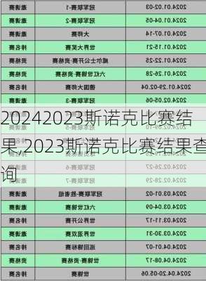 2023斯诺克比赛结果,2023斯诺克比赛结果查询