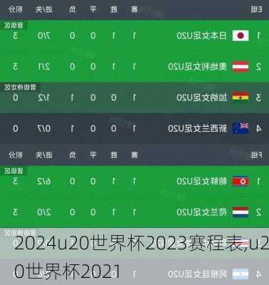 u20世界杯2023赛程表,u20世界杯2021