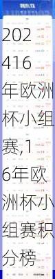16年欧洲杯小组赛,16年欧洲杯小组赛积分榜