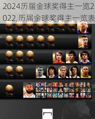 历届金球奖得主一览2022,历届金球奖得主一览表