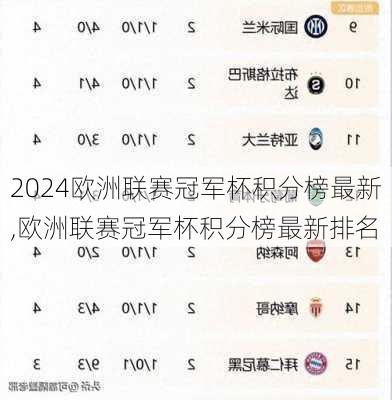 欧洲联赛冠军杯积分榜最新,欧洲联赛冠军杯积分榜最新排名