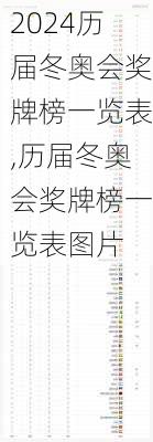 历届冬奥会奖牌榜一览表,历届冬奥会奖牌榜一览表图片