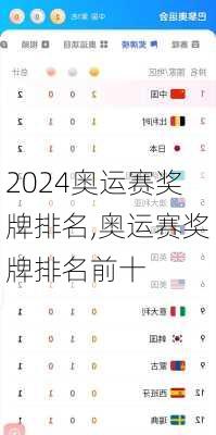 奥运赛奖牌排名,奥运赛奖牌排名前十