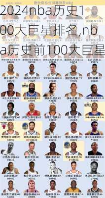 nba历史100大巨星排名,nba历史前100大巨星