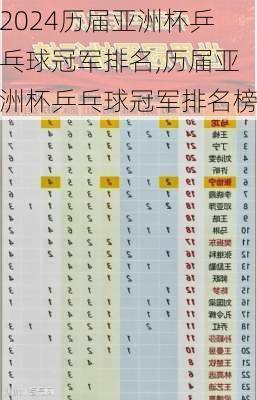 历届亚洲杯乒乓球冠军排名,历届亚洲杯乒乓球冠军排名榜