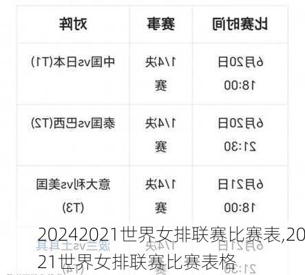 2021世界女排联赛比赛表,2021世界女排联赛比赛表格