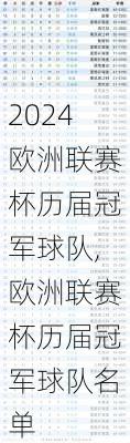 欧洲联赛杯历届冠军球队,欧洲联赛杯历届冠军球队名单