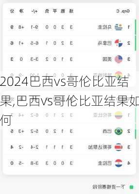 巴西vs哥伦比亚结果,巴西vs哥伦比亚结果如何