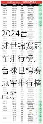 台球世锦赛冠军排行榜,台球世锦赛冠军排行榜最新