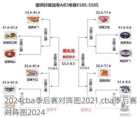 cba季后赛对阵图2021,cba季后赛对阵图2024