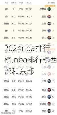 nba排行榜,nba排行榜西部和东部