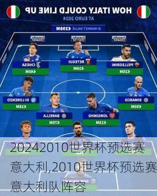 2010世界杯预选赛意大利,2010世界杯预选赛意大利队阵容