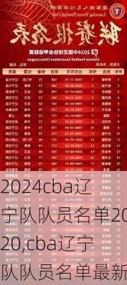 cba辽宁队队员名单2020,cba辽宁队队员名单最新